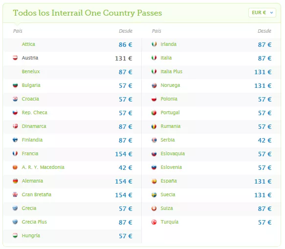 precios one country pass