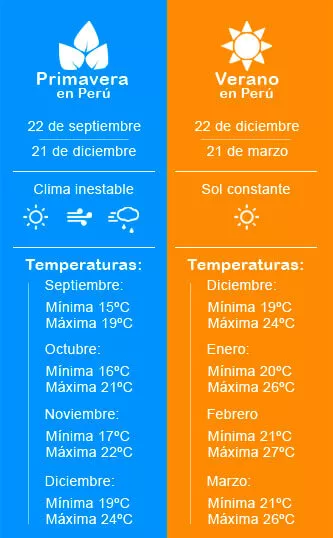 La primavera y el verano en perú las mejoras epocas para viajar a Perú