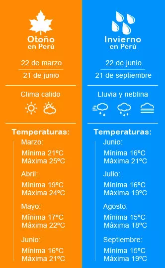 otoño e invierno clima y fechas de epocas de viaje al Perú