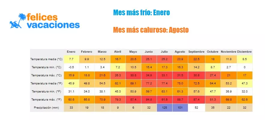 Clima en cuba Hoy